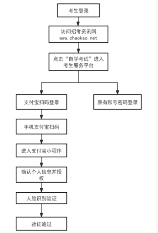 关于天津市2026年上半年自学考试毕业申请的通知！(图1)