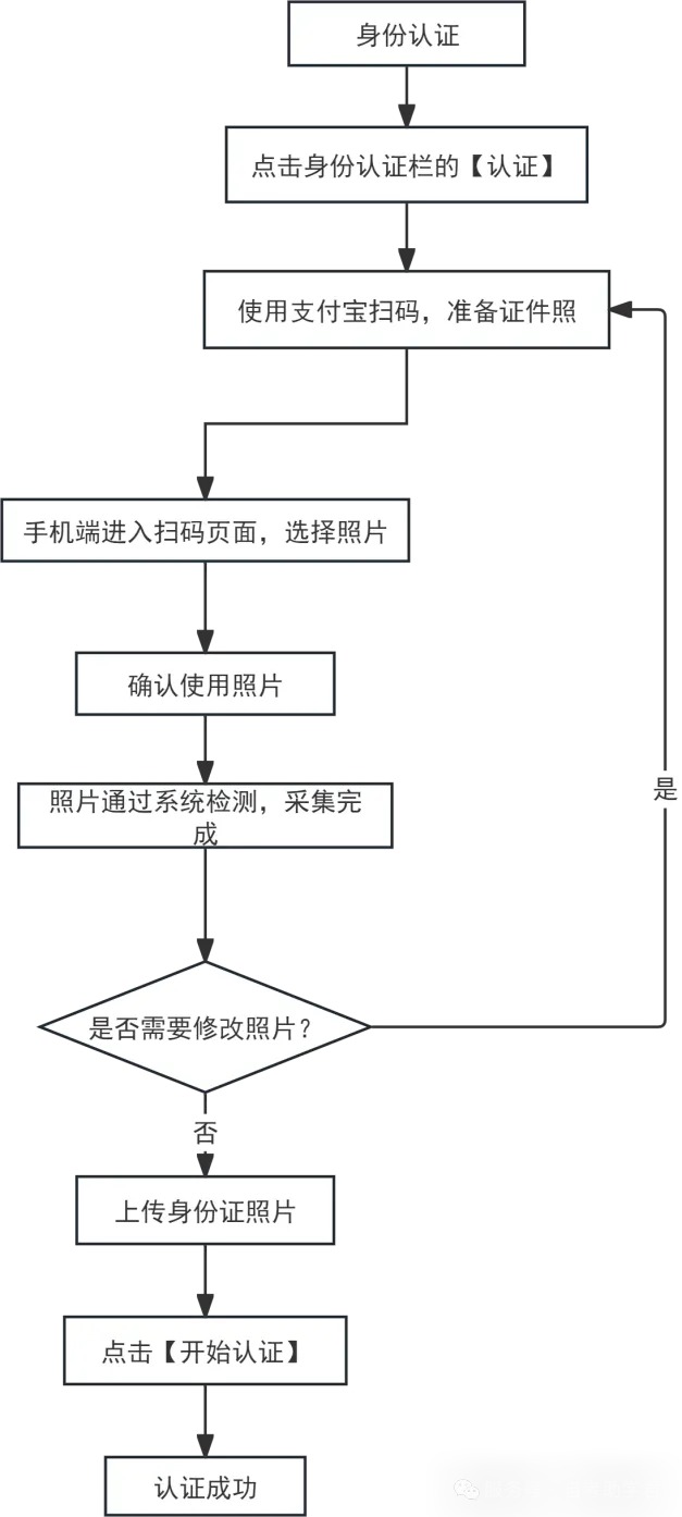 关于天津市2026年下半年高等教育自学考试省际转考申请通知！(图6)