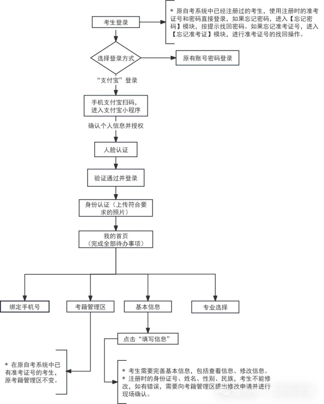关于天津市2026年下半年高等教育自学考试省际转考申请通知！(图1)