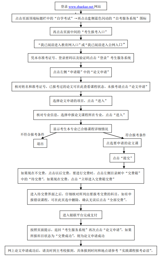 2021天津市自考毕业论文申请流程(图1)