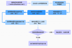 2020年12月天津自考毕业证书办理流程