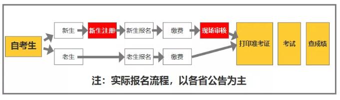 获得天津自考本科证书需要哪些条件?(图1)