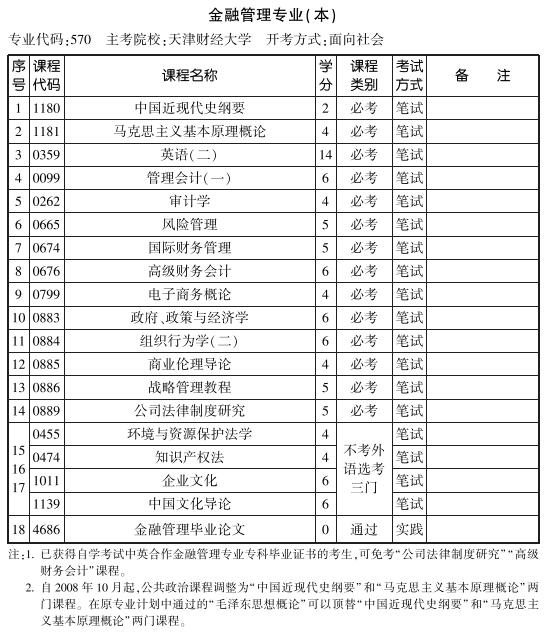 天津2019年10月自考金融管理专业本科考试计划(图1)