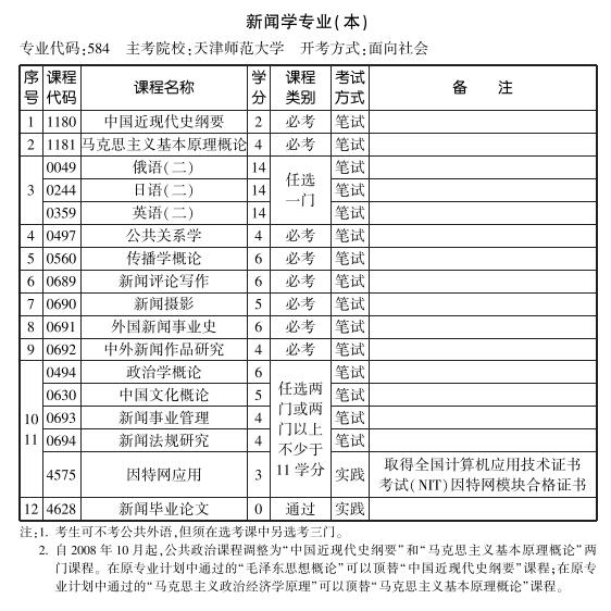 天津2019年10月自考新闻学专业本科考试计划(图1)