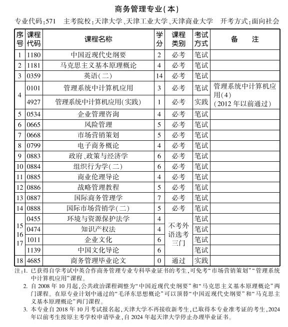 天津2019年10月自考商务管理专业本科考试计划(图1)