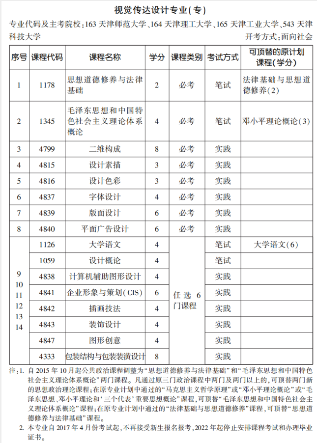 2020年10月天津自考视觉传达设计（专）专业安排表(图1)