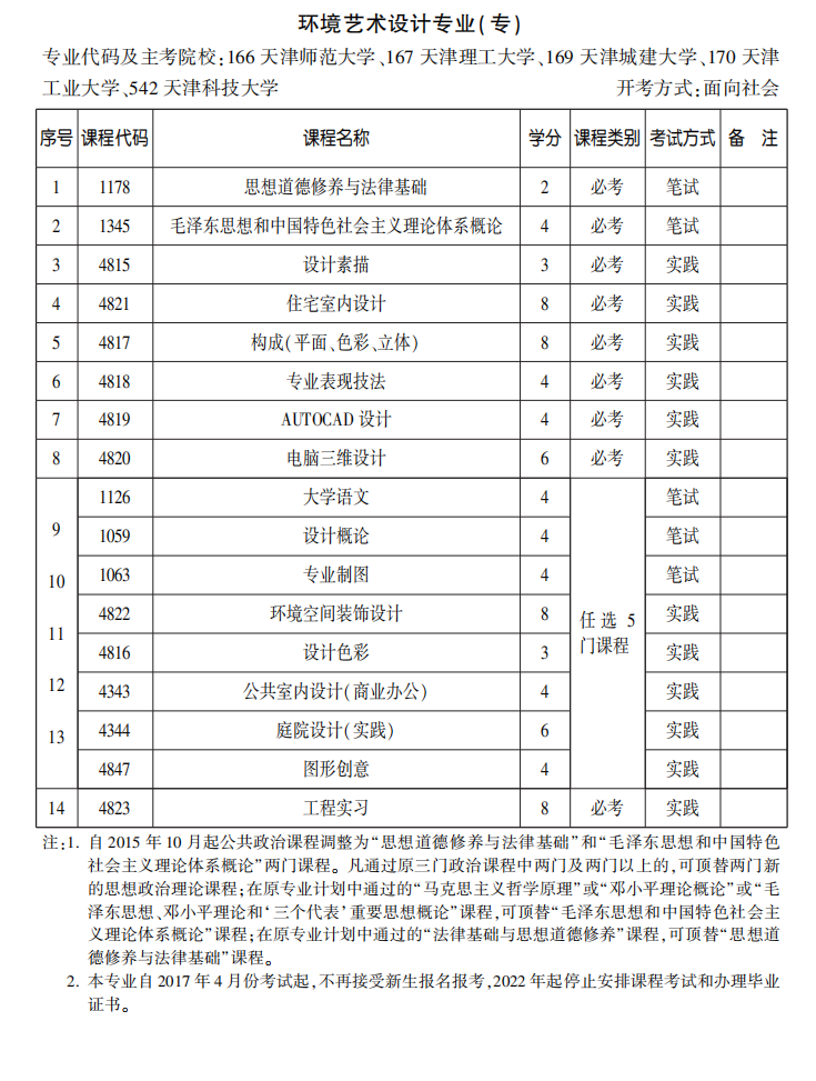2020年10月天津自考环境艺术设计（专）专业安排表(图1)