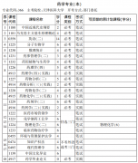 2020年10月天津自考药学专业（本）专业安排表