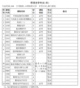 2020年10月天津自考眼视光学专业（本）专业安排表