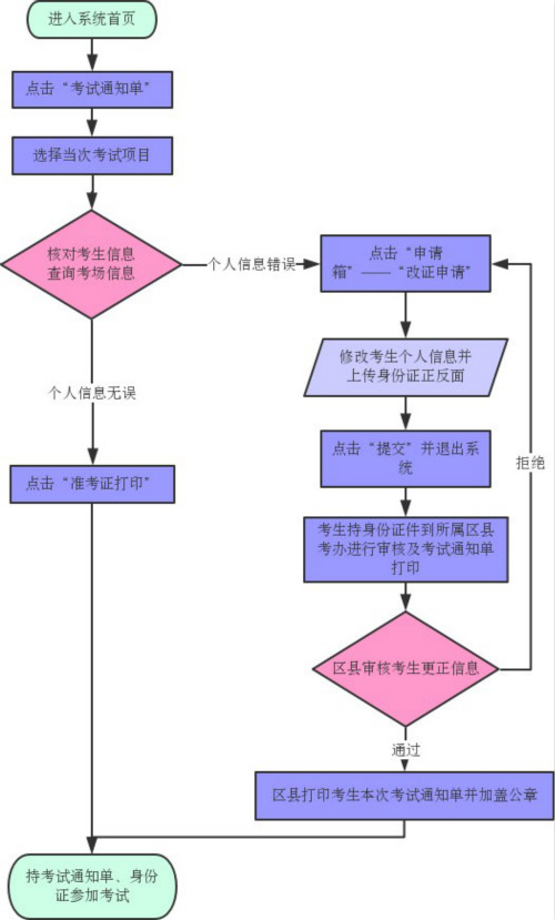天津市和平区自学考试考试通知单打印具体操作流程(图1) 天津市和平区自学考试考试通知单打印具体操作流程(图1)